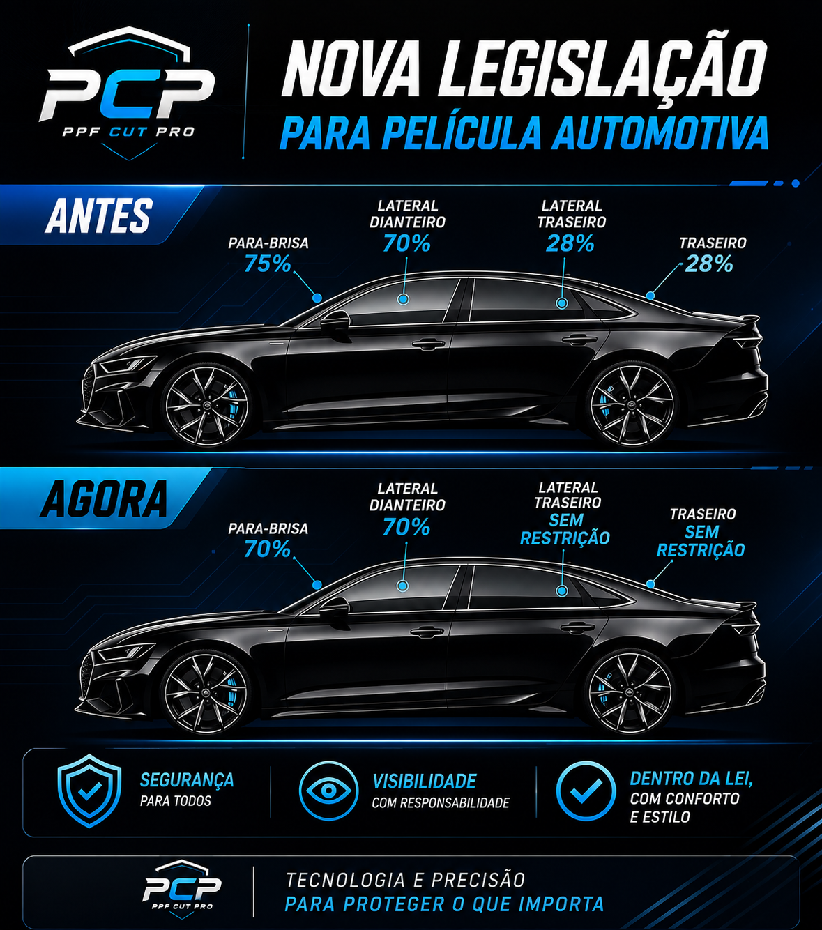 Nova legislação para película automotiva
